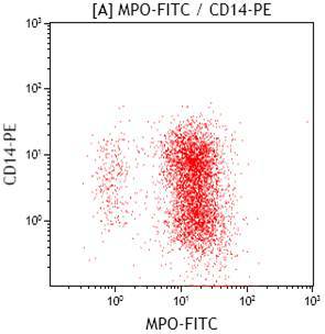 Fig 2I cd14 vs cMPO